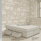 4 Drawer Divan Base Only