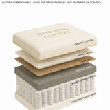 Primo Natural Non Turn Pocket Sprung Mattress Small Double