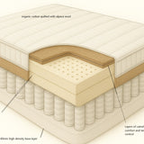 Royale Pillow Top Mattress